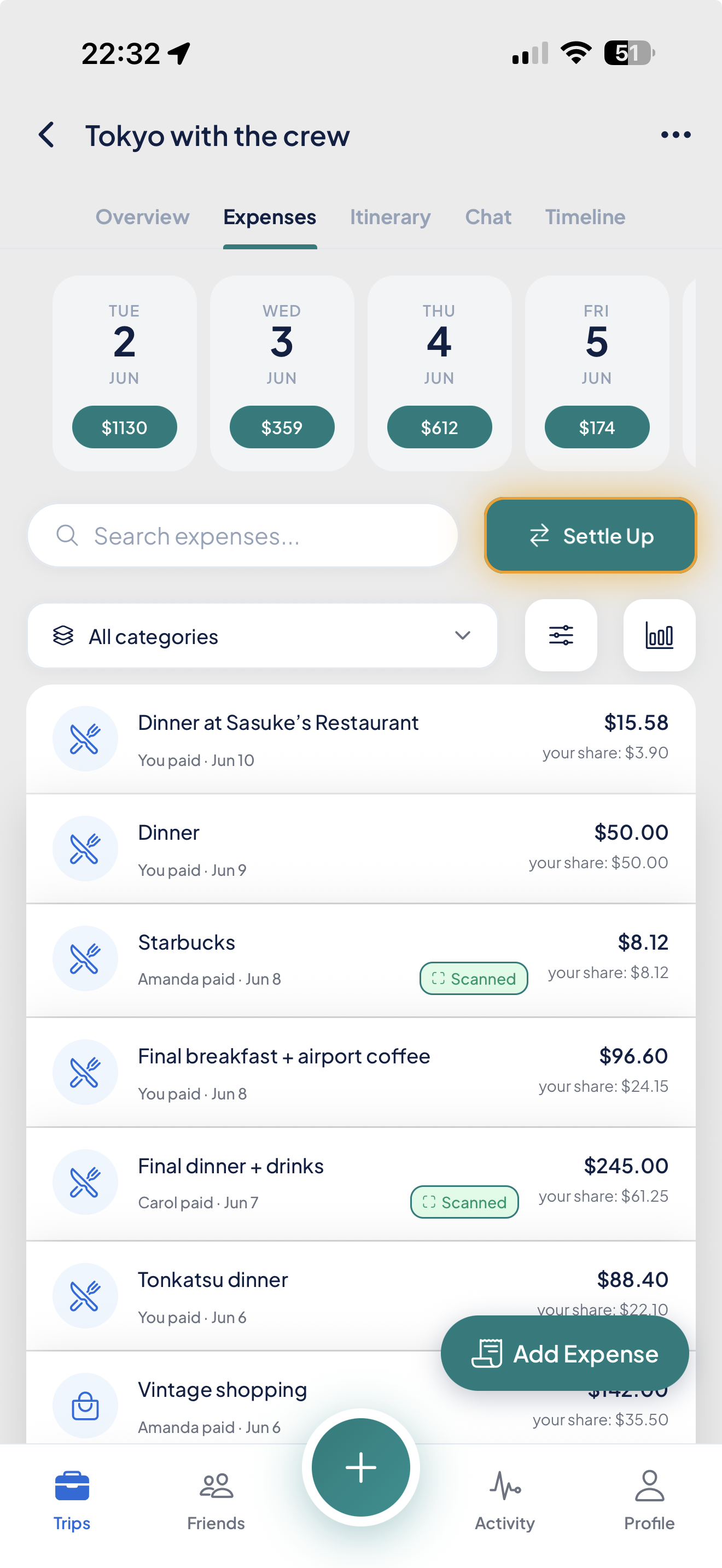 Expenses tab — daily spend strip and itemised list